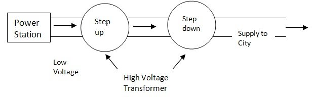 Energy losses